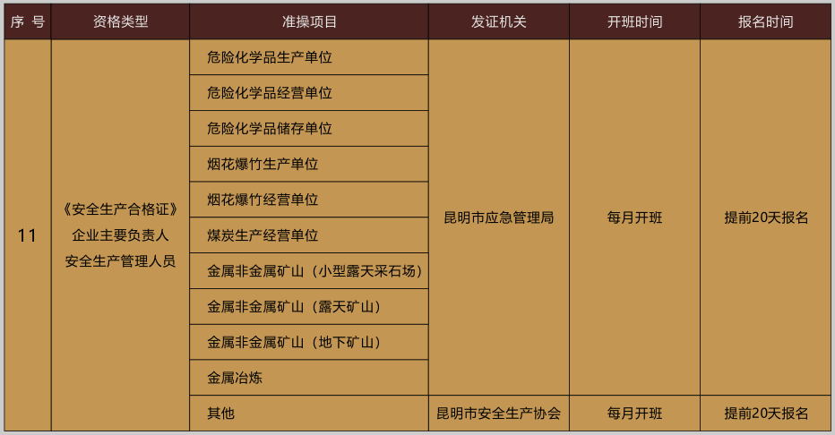 2020年云南省危险化品安全生产合格证考试报名简章