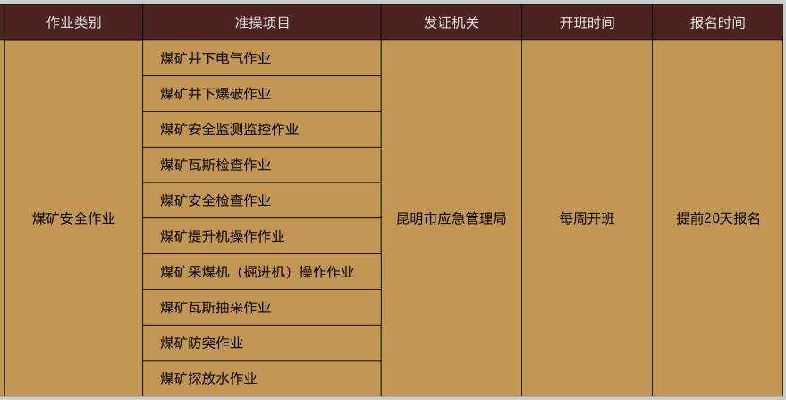 昆明科普学校2020年10月24-25日特种作业操作证考前培训安排表