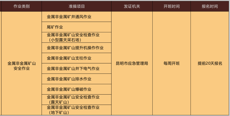 2020年云南特种作业操作证考试报名简章