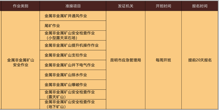 昆明科普学校2020年10月24-25日特种作业操作证考前培训安排表