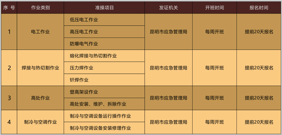 2020年10月26日云南省特种作业操作证考试时间及培训通知
