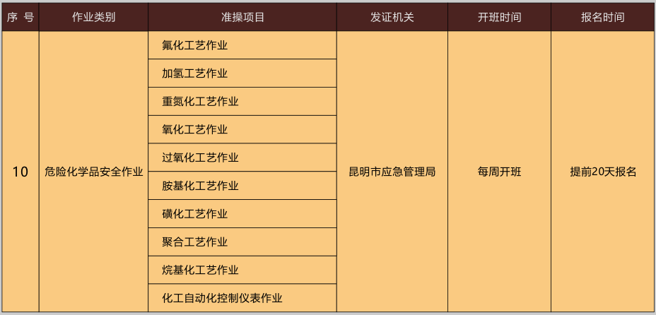 2020年10月26日云南省特种作业操作证考试时间及培训通知