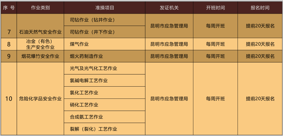 2020年10月26日云南省特种作业操作证考试时间及培训通知