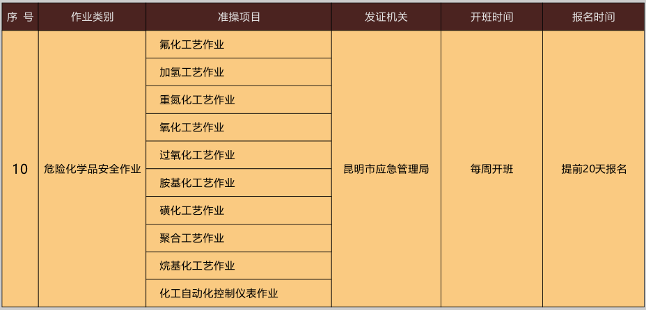 2020年10月31日云南省特种作业操作证考试时间及培训通知