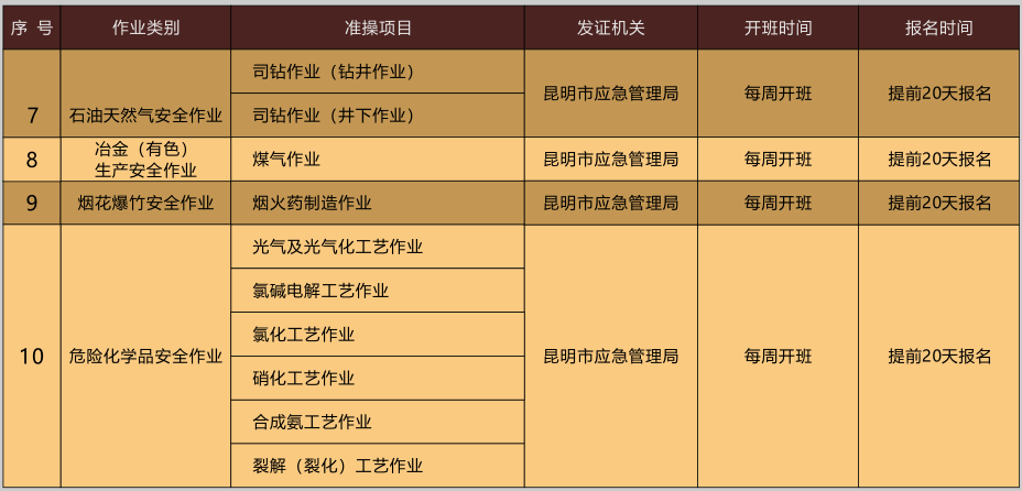 2020年11月6日云南省特种作业操作证考试培训通知