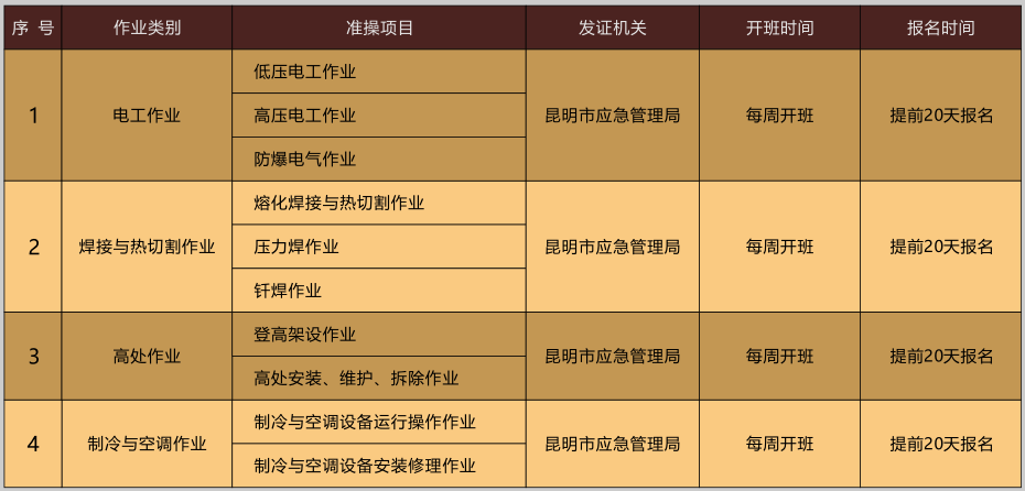 2020年11月6日云南省特种作业操作证考试培训通知