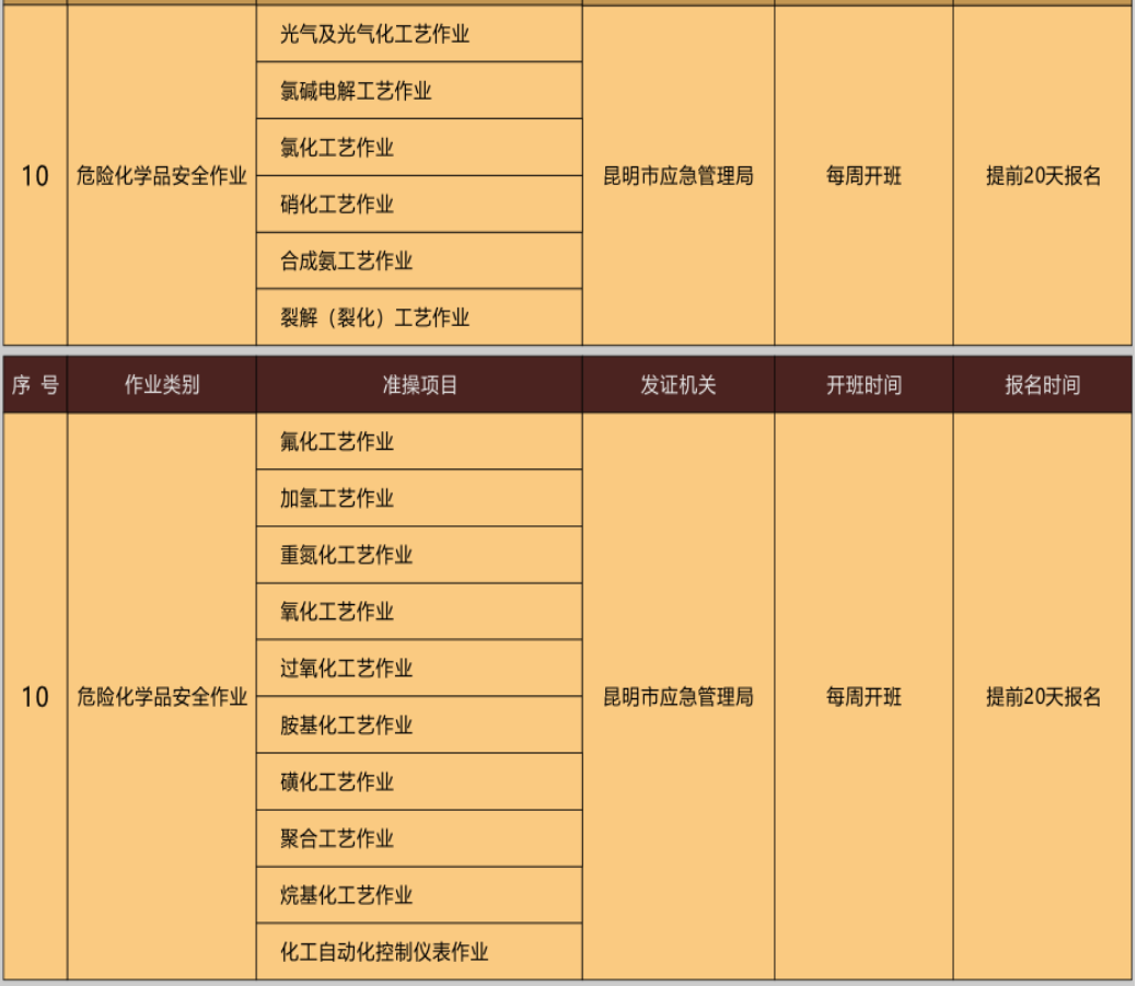 2020年云南特种作业操作证考试报名简章