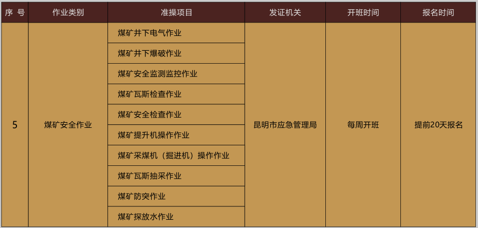 2020年昆明市煤矿安全作业操作证考试报名简章