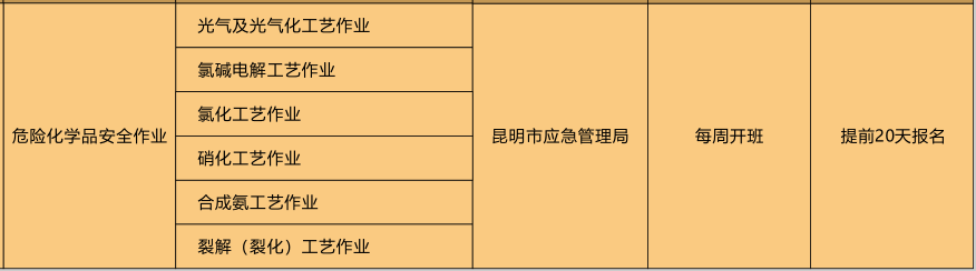 2020年云南省危险化学品安全作业操作证考试报名简章