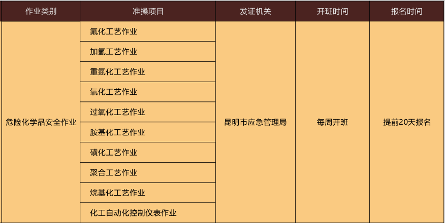 2020年11月云南省危险化学品安全作业考试及培训时间安排