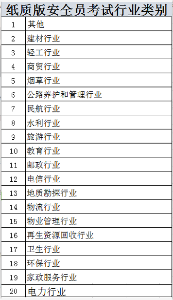 2020年昆明市危化品经营单位安全管理人员证书样本