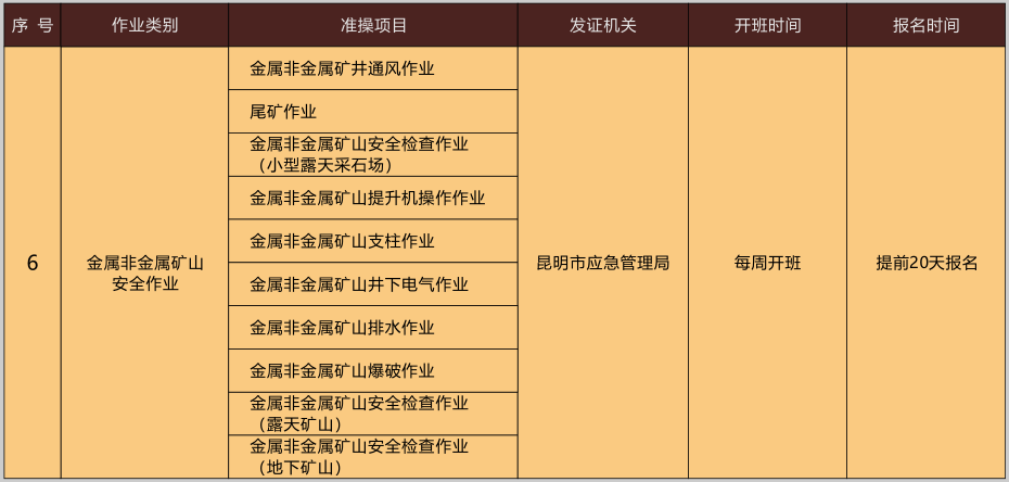 2020年11月云南省金属非金属矿山安全检查(地下矿山)作业考试时间及培训安排