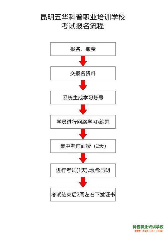 昆明市应急管理局电工证考试网上报名入口