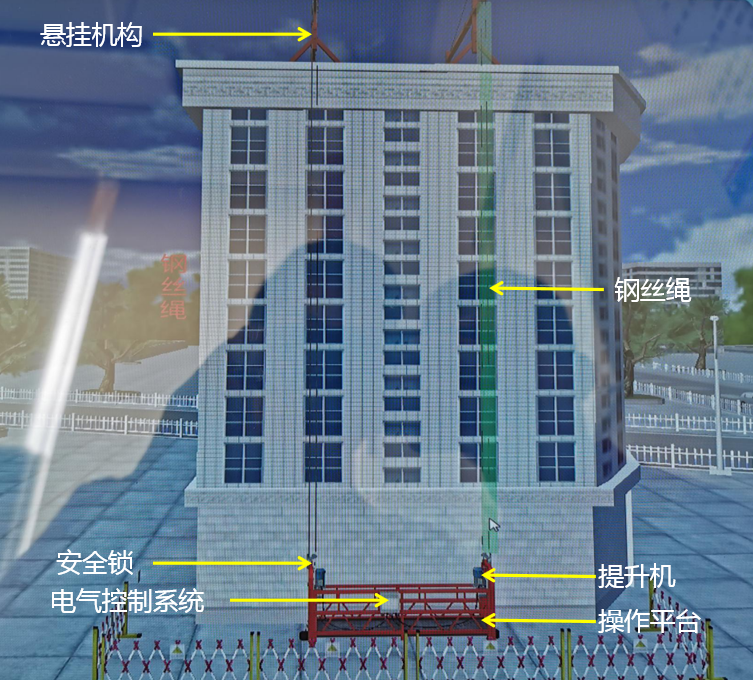 云南高处作业登高作业实操考试内容