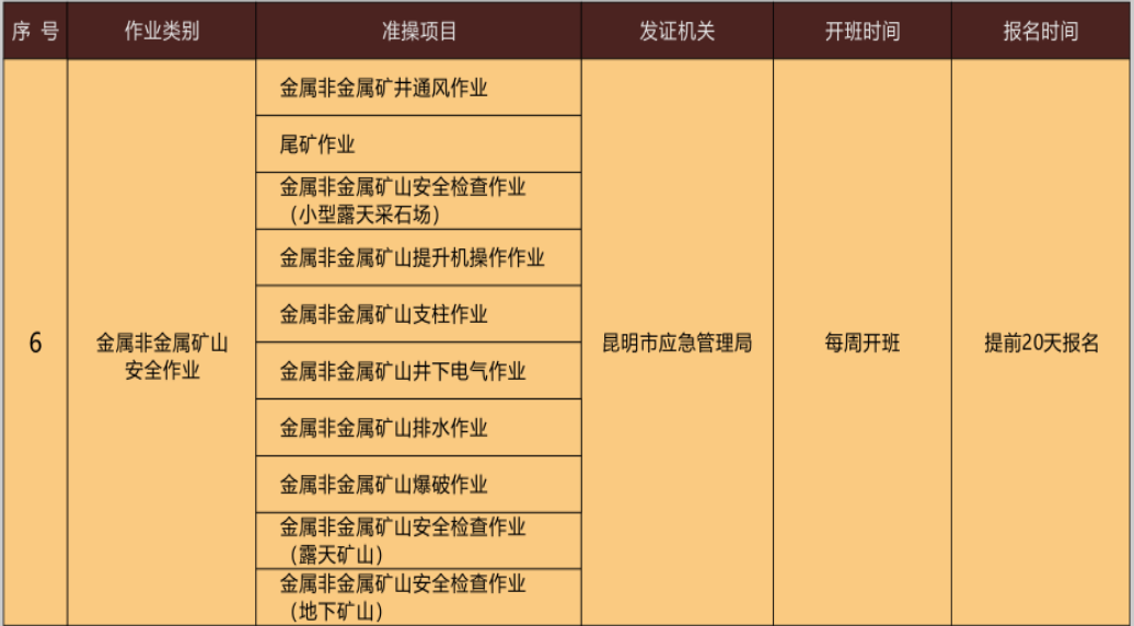 云南金属非金属矿山提升机操作作业证考试报名简章