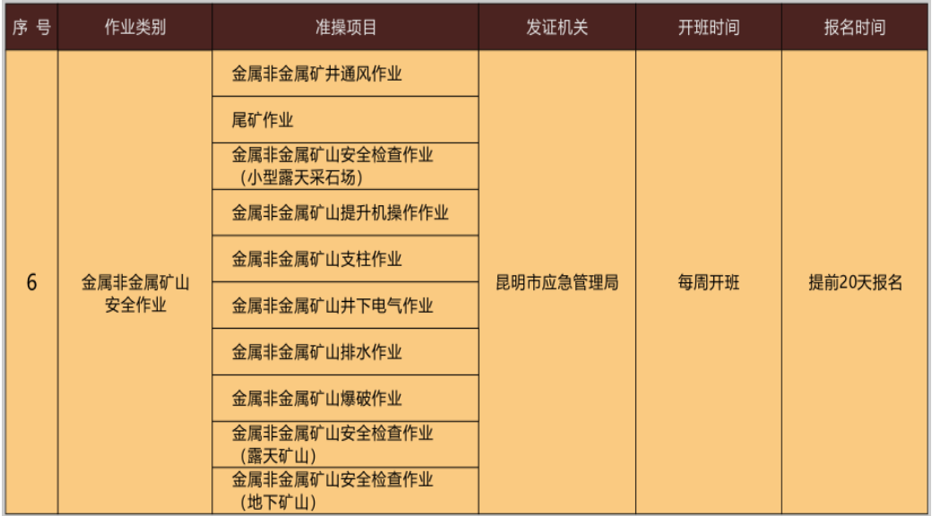 云南金属非金属矿山支柱作业操作证考试报名简章