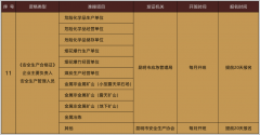 云南省2021年3月份危险化学品经营单位安全管理人员（危化品安全员）复审考试培训计划-3月14日