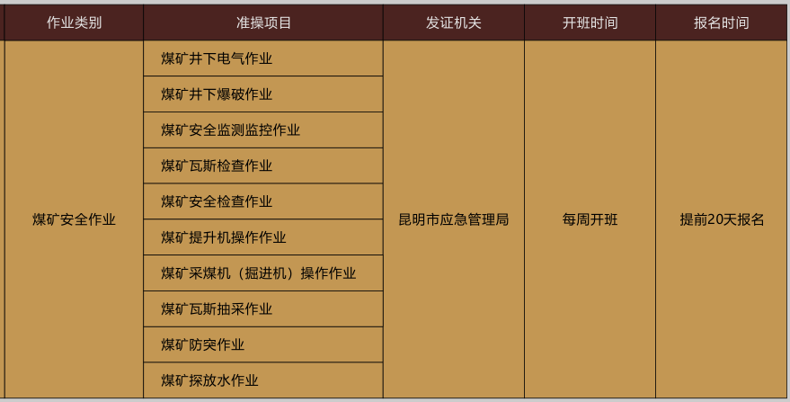 云南省特种作业操作证考试时间通知