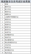 2022年9月15日云南省工贸企业安全员（主要负责人和安全管理人员）证考试培训报名