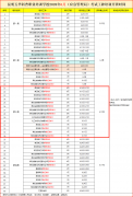 2026年6月第三批云南省应急管理局特种作业操作证考试培训通知