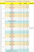 2026年7月第二周云南省应急管理局特种作业操作证考试培训通知