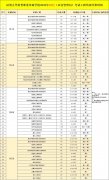 2026年10月云南省应急管理局特种作业操作证考试培训通知